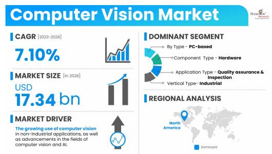 Computer-Vision-Market-Dynamics